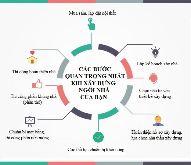 Lập kế hoạch kinh doanh theo chuẩn quốc tế